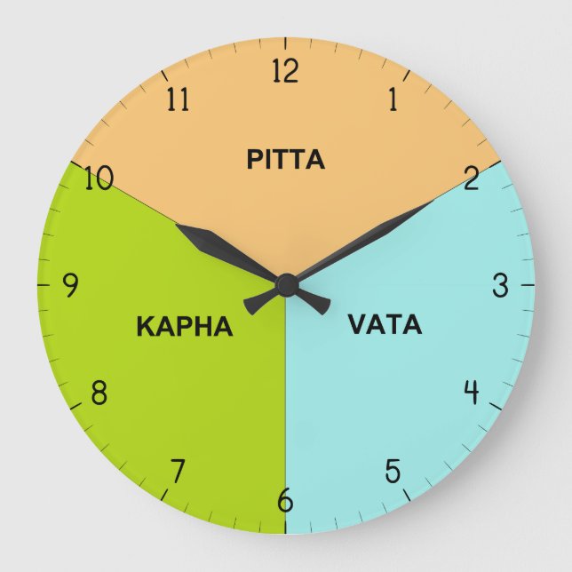 Ayurveda Body Clock - Ayurvedic Dosha Hour Times Stor Klocka (Framsida)