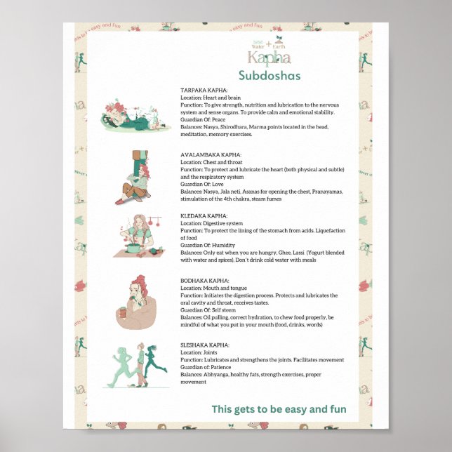 Ayurveda Kapha Subdoshas Poster (Framsidan)