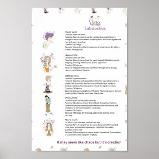 Ayurveda Vata subdoshas poster