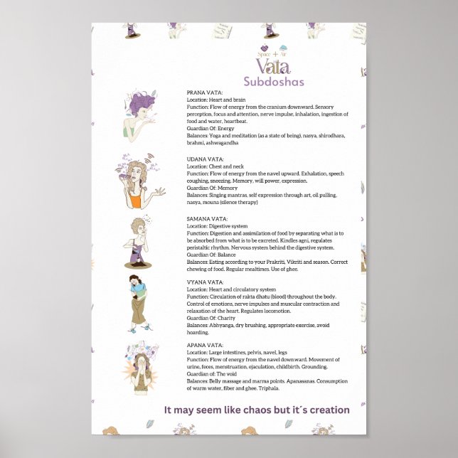 Ayurveda Vata subdoshas poster (Framsidan)