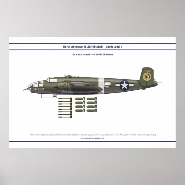 B-25 Belastning 1 Poster (Framsidan)
