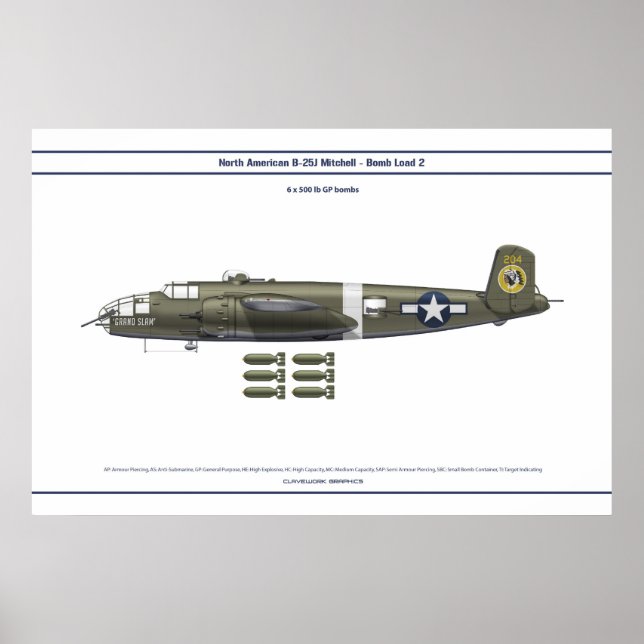 B-25 Belastning 2 Poster (Framsidan)