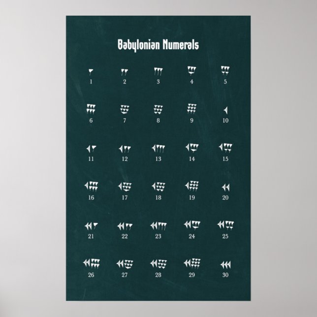 Babyloniska nummer poster (Framsidan)