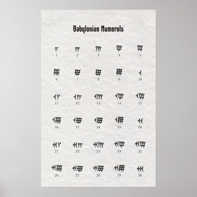 Babyloniska nummer poster (Framsidan)