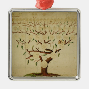 Bach stamträd, c.1750-1770 julgransprydnad metall