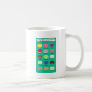 Bagare glädjesamling: Fransk Macarons Kaffemugg