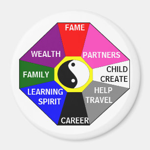 BAGUA med färger och etiketter - magnet
