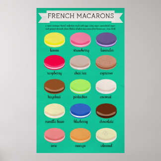 Bakers Joy Collection: Fransk Macarons Poster