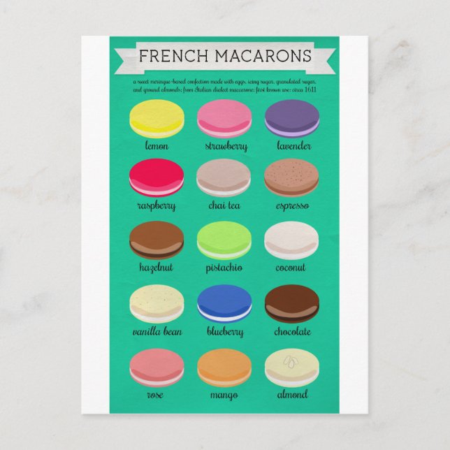 Bakers Joy Collection: Fransk Macarons Vykort (Framsida)