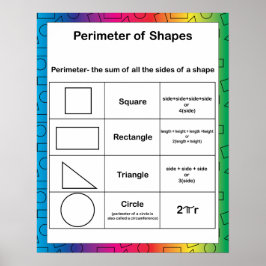 Bakgrund till Perimeter Math Education Rainbow Poster