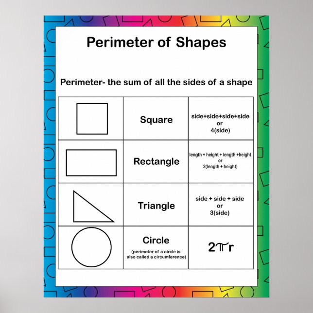 Bakgrund till Perimeter Math Education Rainbow Poster (Framsidan)