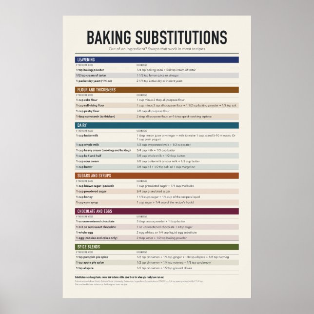 Baksubstitutionsdiagram Poster (Framsidan)