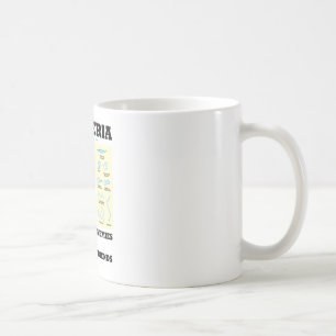 Bakterier några är fiender, & några är vänner kaffemugg
