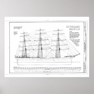 Balkludera Fraktens profildiagram Poster