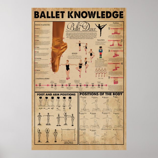 Ballet Knowledge Poster, Ballet Poster (Framsidan)
