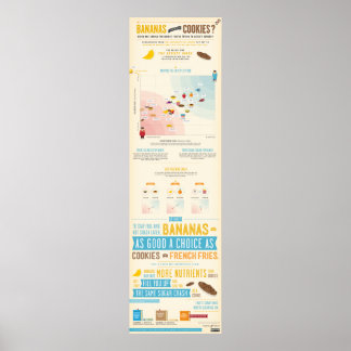 Bananas vs Cookies Satiety Infography Poster