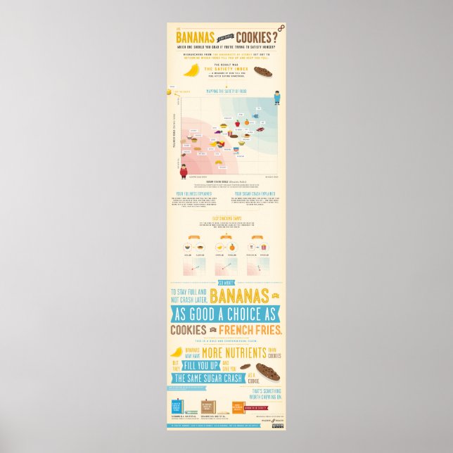 Bananas vs Cookies Satiety Infography Poster (Framsidan)