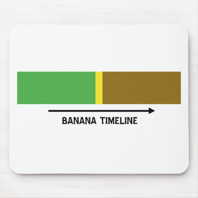 BananTimeline Musmatta (Framsidan)