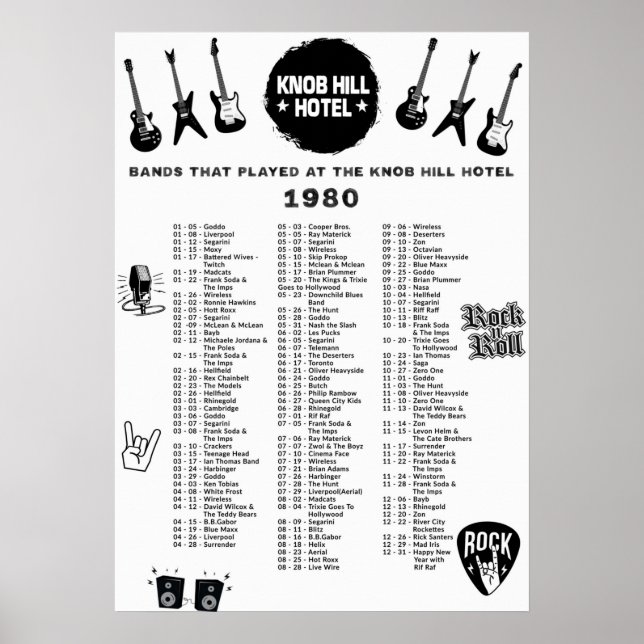 Band som spelade på Knob Backe Hotel 1980 Poster (Framsidan)
