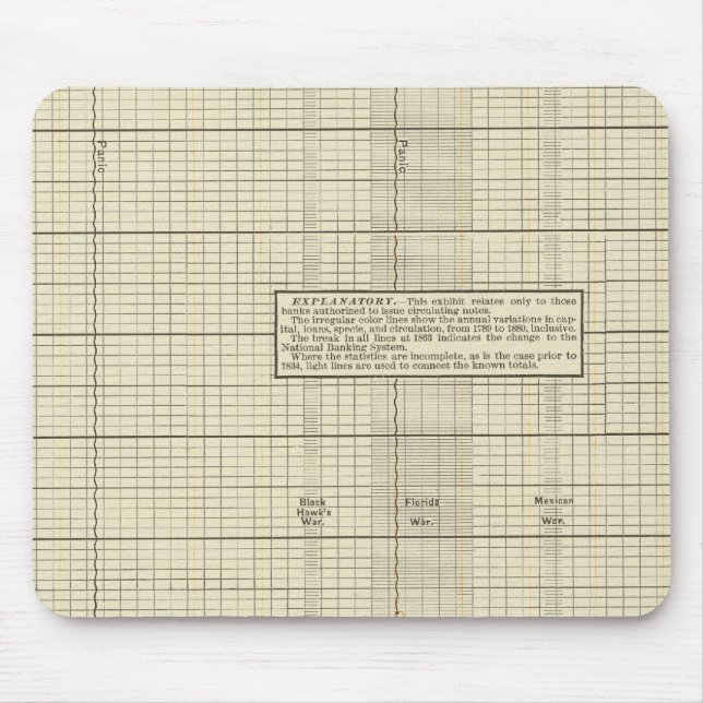 Bankverksamhet i USA Musmatta (Framsidan)