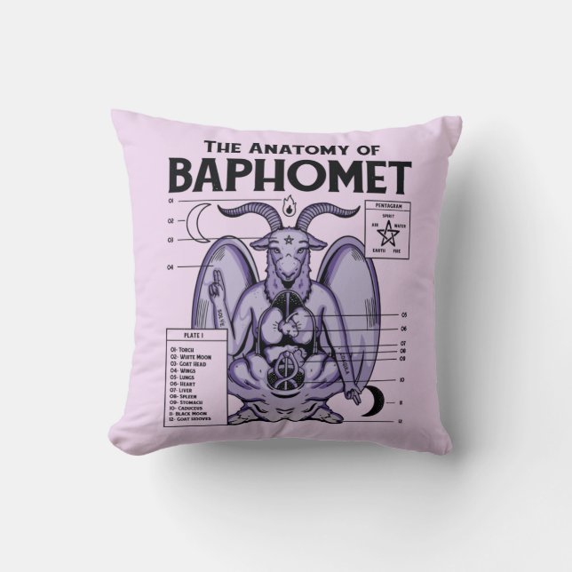 Baphomets anatomi kudde (Framsida)
