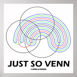 Bara så att Venn (Venndiagram) Poster