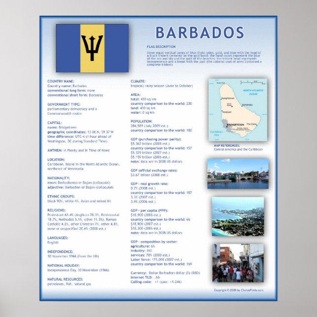 Barbados Poster (Framsidan)