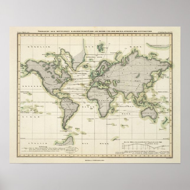 Barometern Mitten Poster (Framsidan)