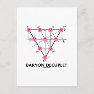 Baryon Decuplet (Particle Physics) Vykort