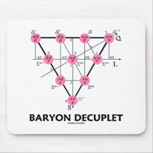 Baryon Decuplet (partikelfysiken) Musmatta