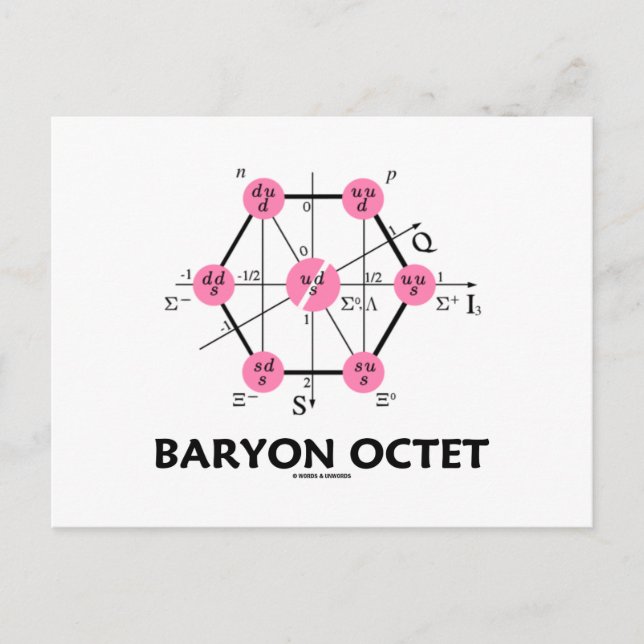 Baryonoktett (Particle Physics) Vykort (Framsida)