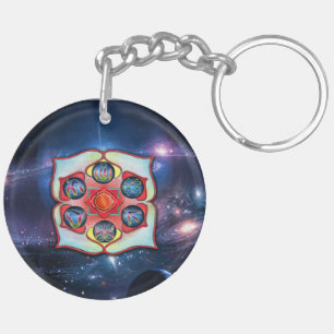 Base Chakra