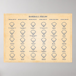 Baseball Fält Old Blue Grid Poster