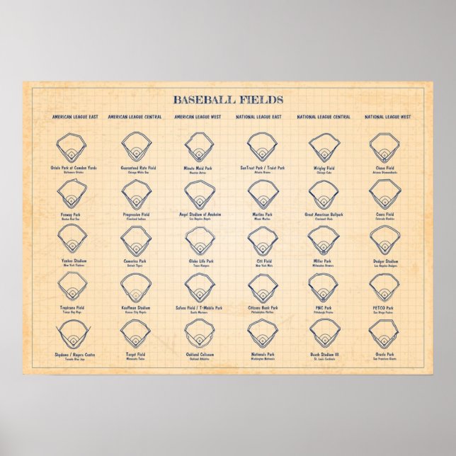Baseball Fält Old Blue Grid Poster (Framsidan)