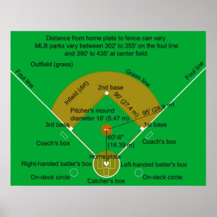 Baseballfältdiagram Poster