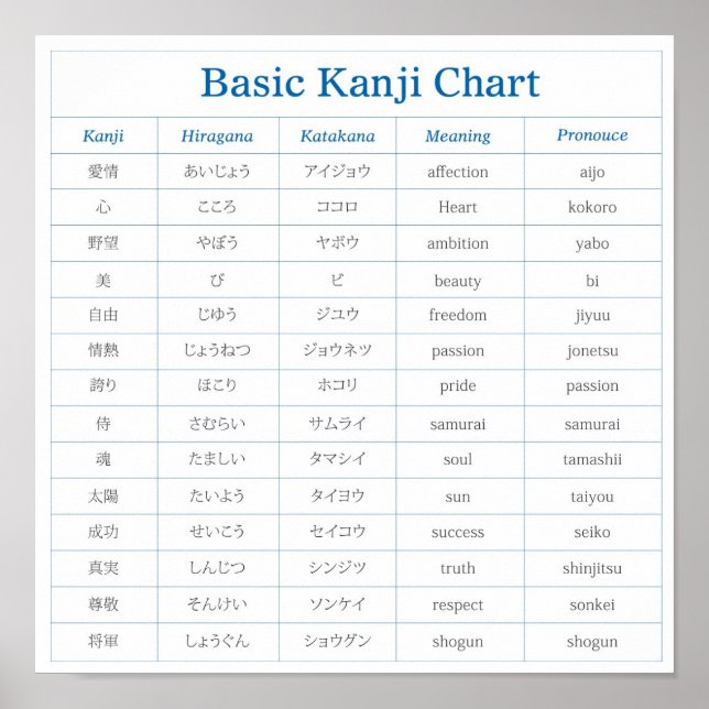 Basic Kanji Chart Poster (Framsidan)
