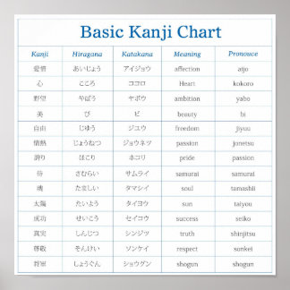 Basic Kanji-diagram - 1 Poster
