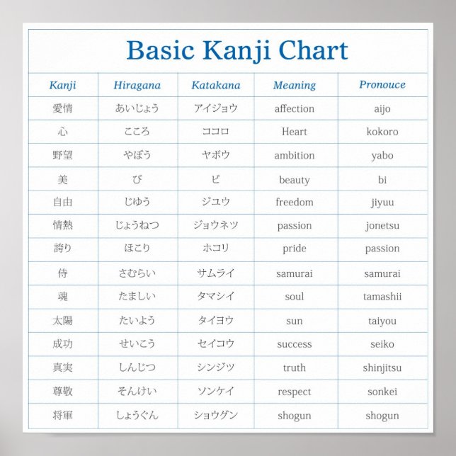 Basic Kanji-diagram - 1 Poster (Framsidan)