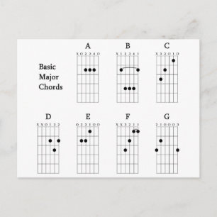 Basic Major Chords Vykort