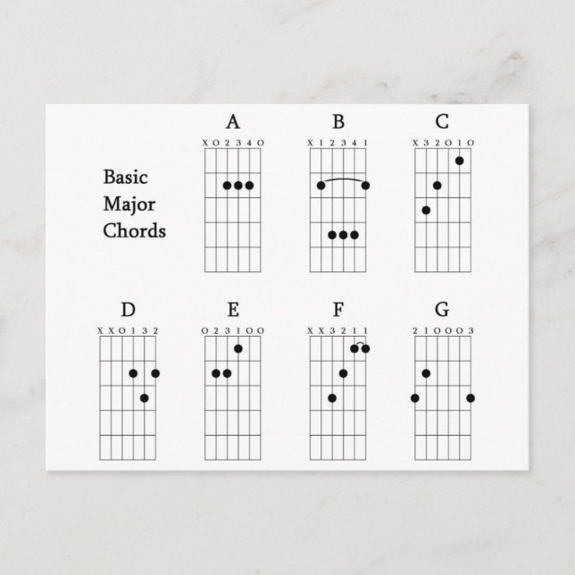 Basic Major Chords Vykort (Framsida)