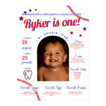 Baskbollsnybörjare för årets första milstolpe