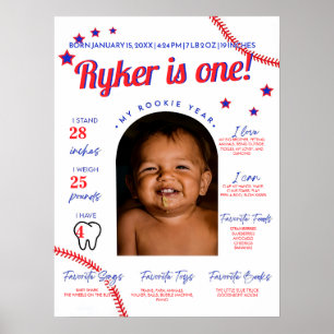 Baskbollsnybörjare för årets första milstolpe poster