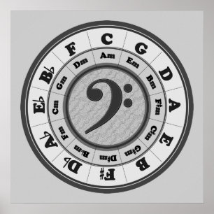 Basklaven cirklar av Fifths Poster