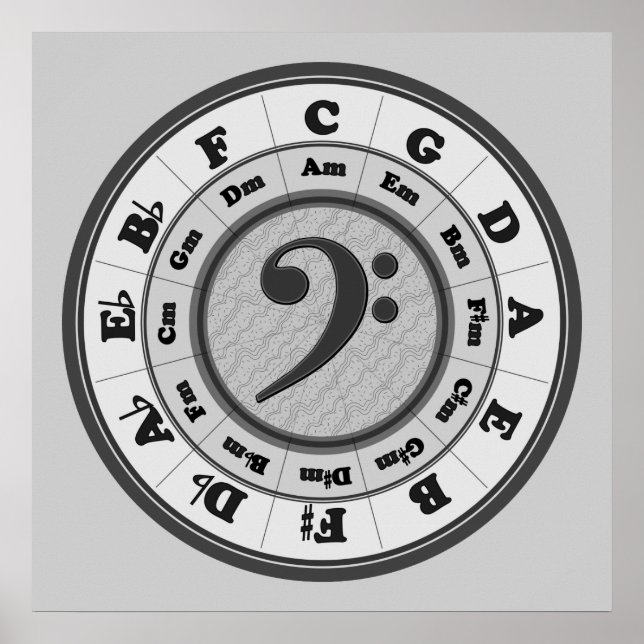 Bass Clef Circle of Fifths Poster (Framsidan)