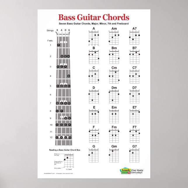 Bass Guitar Chord-diagram och praxis Poster ​ (Framsidan)