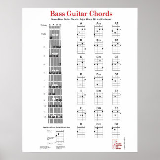 Bass Guitar Chord Fingering Chart och Fretboard Poster