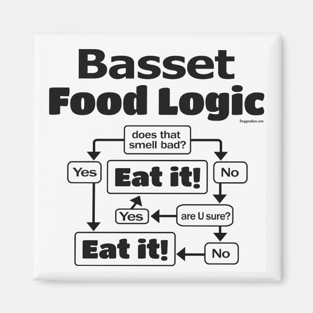 Basset Hound Food Logic Magnet (Framsidan)