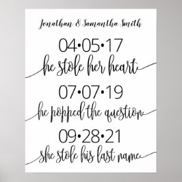 Bästa dag-tecken bröllop datum ja, dag modern enke poster