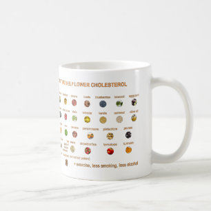 Bästa Mat som hjälper till att sänka kolesterolhal Kaffemugg