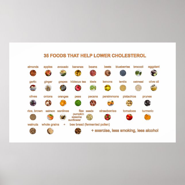 Bästa Mat som hjälper till att sänka kolesterolhal Poster (Framsidan)